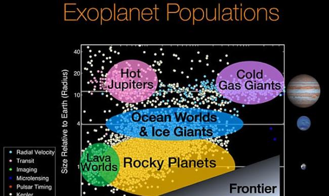 美国NASA开普勒太空望远镜新发现10颗类地行星 可能存在其他生命体