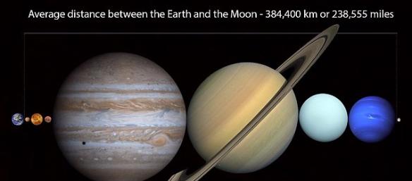 有多少颗行星可以填充在地球和月球之间呢？