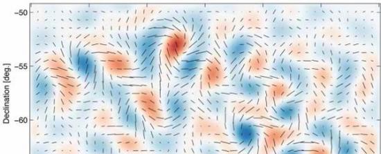暴涨产生的引力波会在宇宙微波背景的两极化中产生微弱但独特的扭转样式
