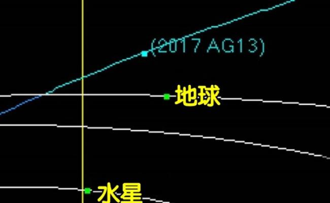 “2017 AG13”近距离掠过地球。