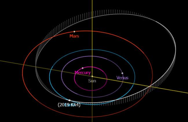 直径16米的小行星“2019 KA4”刚刚以时速2万5776公里掠过地球