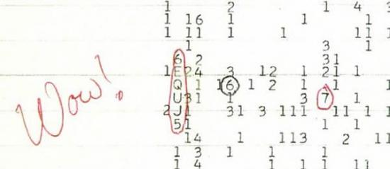 1977年，美国俄亥俄州立大学天文学家杰里-埃赫曼声称利用“大耳朵”射电望远镜探测到来自太阳系外的信号，信号的发送者似乎是智能生命。短短72秒钟后，这个信号消失
