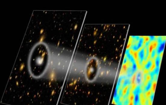 重子振动分光镜巡天计划通过测量星系团，揭示它们的准确距离、宇宙的年龄，以及宇宙的膨胀速度。此次测量使用的“标准尺”，是根据宇宙微波背景(右)的温度有规律的变化得