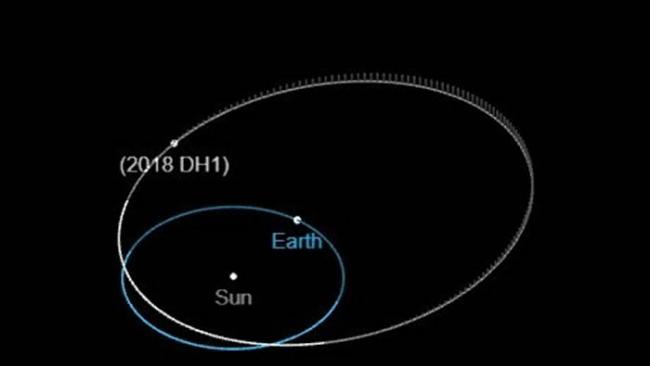 中国天文学家发现的近地小行星2018 DH1在3月27日与地球擦肩而过