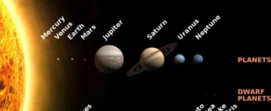 太阳系目前只有八大行星，科学家预言未来的太阳系也将只有八大行星，还有数颗矮行星家族成员