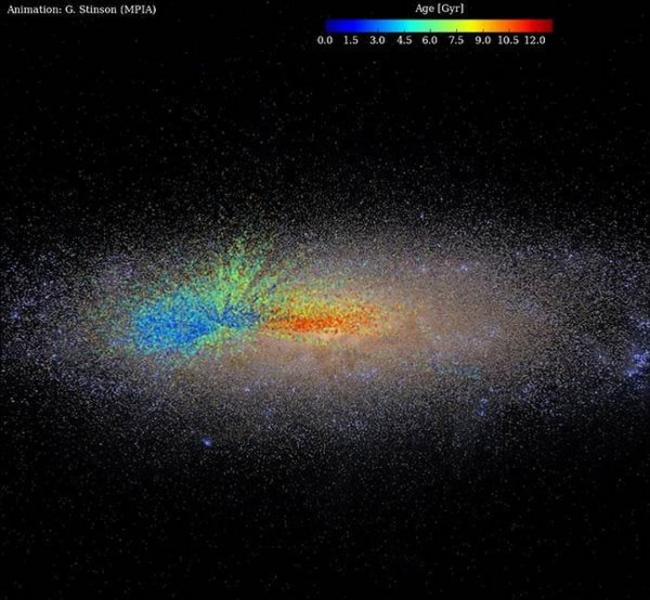 如图所示，这是天文学家最新绘制的银河系年龄地图，图中红点是恒星形成于银河系年轻时期，蓝点是非常近期形成的恒星，此时银河系已处于成熟阶段。色彩等级变化显示这些恒星