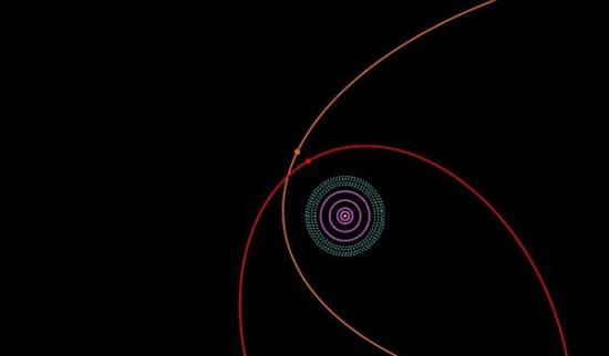 上方图绘显现太阳系外侧各天体的轨道，其中中间的白点为太阳，紫色轨道分别是木星、土星、天王星和海王星，含冥王星在内的古柏带是蓝绿色杂点的甜甜圈，橘色是赛德娜的轨道