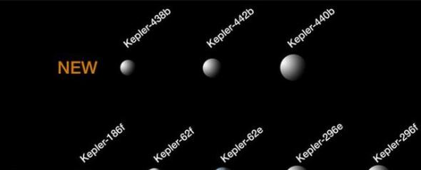 开普勒442b行星距离我们会相对远一些，达到1100光年，其体积比地球大，科学家认为其表面也可能是岩质构造