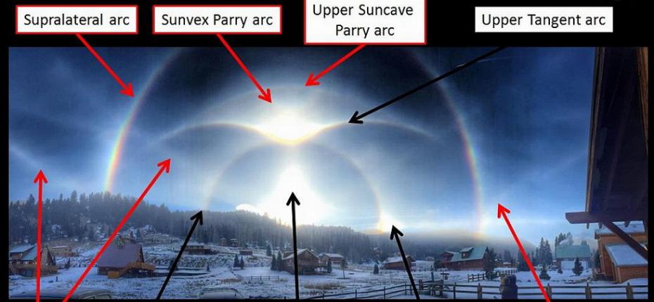“冰光环”是一种十分罕见的光学现象。当气温下降时，悬浮在大气中的冰晶与光互相作用，在天空中形成各种各样的环弧。