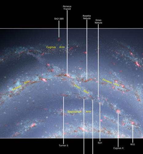 我们的太阳位于银河系的猎户臂，后者是一个小臂结构，介于另外两个臂状结构之间。
