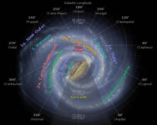 天文学家认为的银河系旋臂整体结构的艺术家概念图。