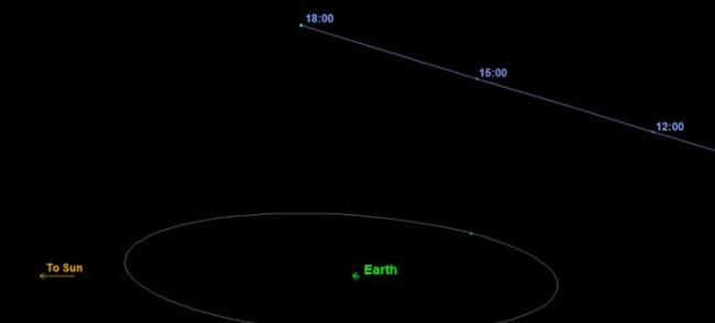 万圣节期间小行星2015 TB145抵达地球附近