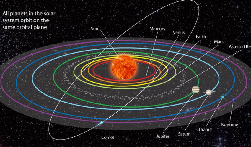 这艘发射于1977年的探测器，是否离开太阳系取决于我们对太阳系边界范围的划定，日光层是否能作为太阳系的边缘依然存在争议，即日光层的边缘并不一定意味着这里是太阳系