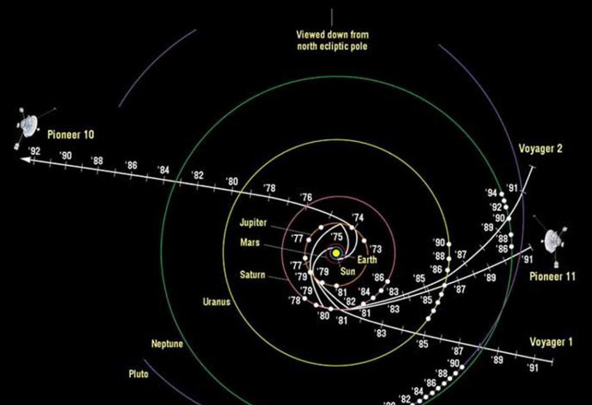 JPL的研究人员维罗尼・卡麦格雷戈称奥尔特云被认为是太阳系的一部分，这一点很多人都没有意识到，因此飞出太阳系的结论应该进行讨论。科学家认为奥尔特云存在大量的彗星