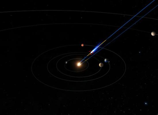 ISON彗星穿过太阳系内侧轨道的示意图