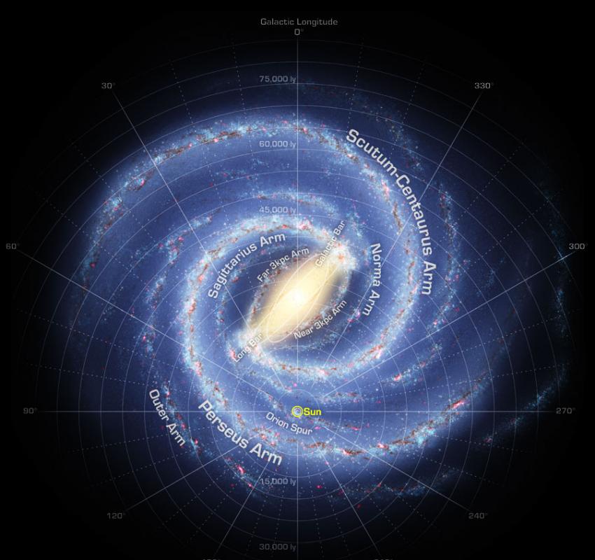 观测表明太阳系所在的银河系“本旋臂”和两条主旋臂一样巨大