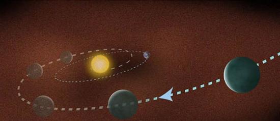 小行星带若在恰当位置或有助于生命发展