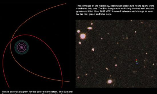美国科学家宣布在太阳系边缘发现矮行星2012 VP113
