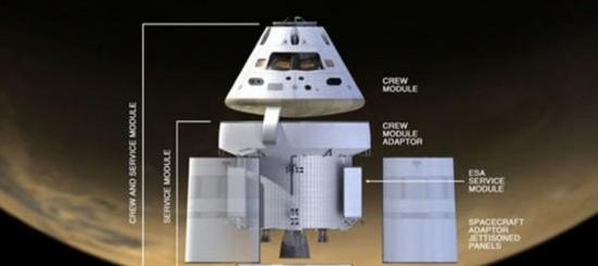 猎户座多用途宇宙飞船与其服务模块示意图