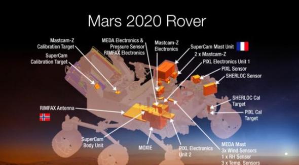 为了进一步研究火星，美国宇航局试图在2020年再发射一辆火星车