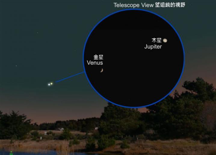 这张夜空图显示出2015年7月1日傍晚金星合木星的情景，以及这对美丽的星星以一般望远镜观测的样子。 Illustration by A.Fazekas, Sky