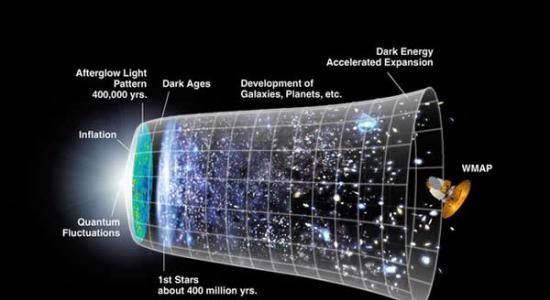 大统一理论被喻为宇宙终极定律，可将目前宇宙中的基本作用力统一起来