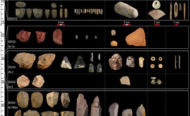 水洞沟遗址群旧石器时代晚期文化演化序列（李锋供图）
