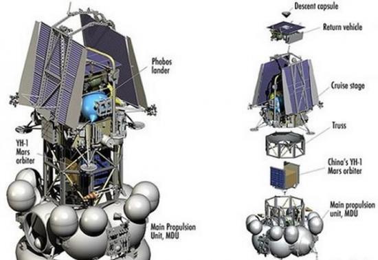 中国对火星探测的初次尝试始于2011年底。萤火一号被装载在俄罗斯福布斯-土壤火星探测器上“捎”往火星，不过这次任务完全是个杯具，福布斯-土壤连地球轨道都没能离开