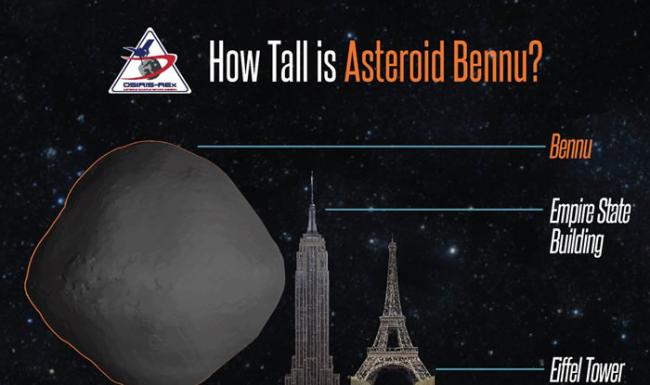 小行星Bennu在2135年会从地球和月球之间危险通过？