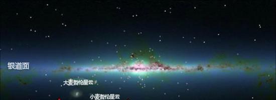 围绕银河系旋转的卫星分布图，底层背景图像经过红外处理。来源：Belokurov, S. Koposov（剑桥大学天文学研究所）底层背景图：2MASS