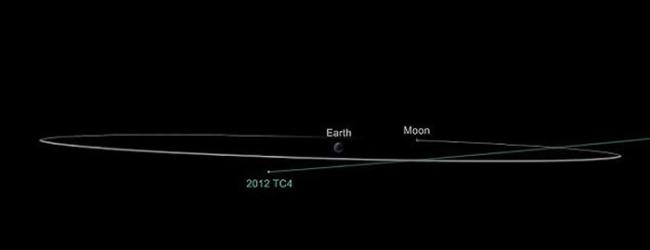 小行星2012 TC4于12日早上在距南极洲43800公里处掠过地球