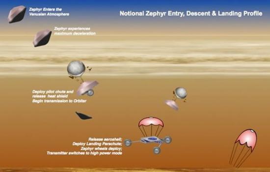 美国宇航局未来金星探测器将直接穿过浓厚的金星大气并降落，开展科学探索任务