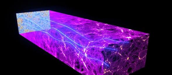 如果我们发现了宇宙弦的奥秘，就可以利用其进行超光速旅行，也可以回到过去