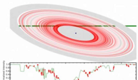 莱顿天文台的马修-肯沃斯教授表示：“我们在光变曲线中看到令人难以置信的细节。这一次的星蚀持续了几周时间，但由于星环内的微妙结构，你能够在几十分钟内看到快速变化。