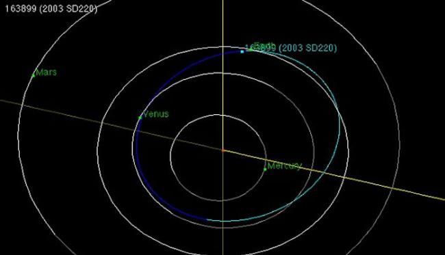 2003 SD220“假日”小行星正在接近地球