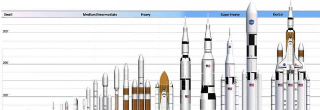 美国2030年把宇航员送往火星执行任务 NASA成功测试火箭新引擎RS-25