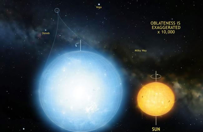 宇宙中迄今已知最圆的天体――恒星开普勒11145423（Kepler 11145123）