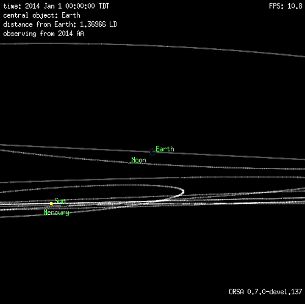 小行星2014AA靠近地球暗面时的动画。可以看到它几乎是直直地飞向地球。