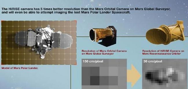 HiRISE摄影机可接收人眼可见光与短波红外线