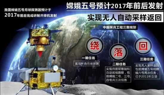 嫦娥五号预计2017年前后发射，实现无人自动采样返回。 新华社记者 高微 编制