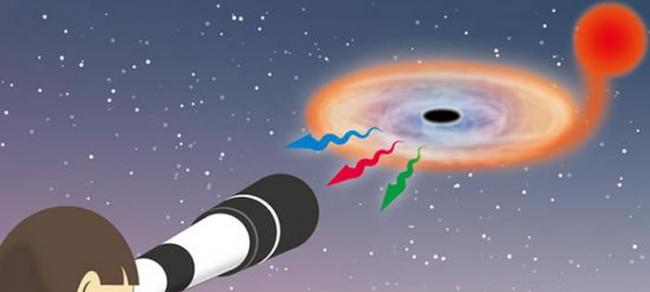 任何一位拥有口径20厘米或更大口径望远镜的观测者都能够观测到来自这个黑洞发出的暗弱可见光。这是人类首次确认到来自黑洞周围发出的可见光信号