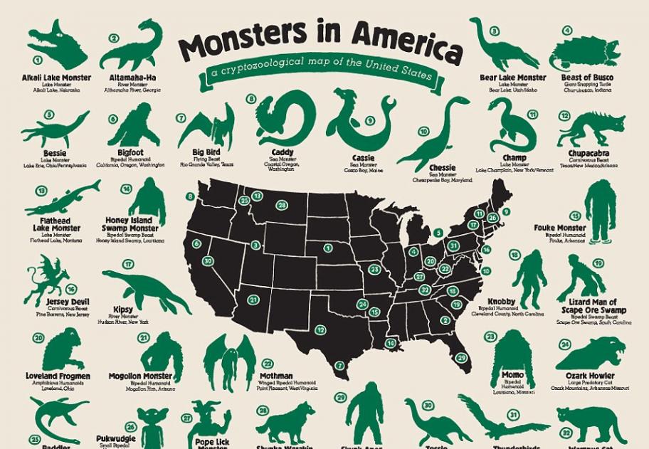 目前，艺术家马克-埃德蒙最新绘制了一张曾在美国各州“出没活动”的怪兽分布图。例如：曾有人在德克萨斯州看到的“大鸟”，是一种类似猿类的长翅膀怪兽。其它怪兽还有西维