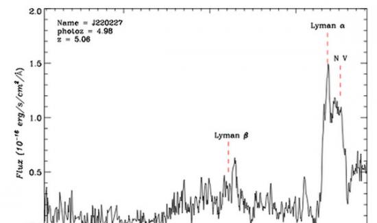 兴隆站2.16米望远镜BFOSC仪器观测到的类星体J2202+1509的光谱