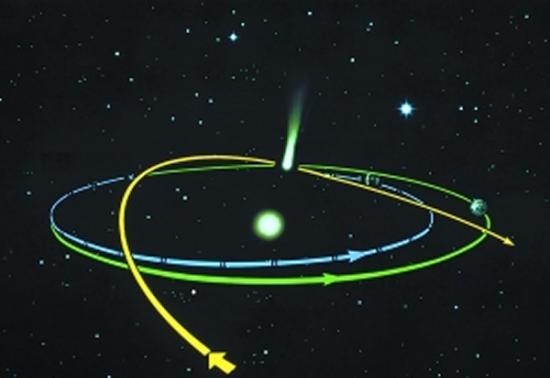 哈雷彗星1986年回归路线图。