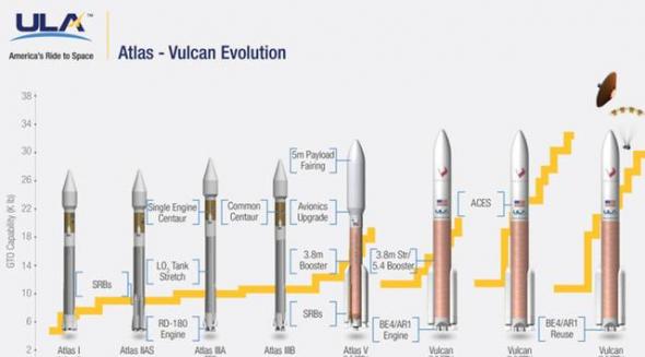 在2024年前，还将有新的阿特拉斯火箭型号推出，使用更先进的可重复使用发动机