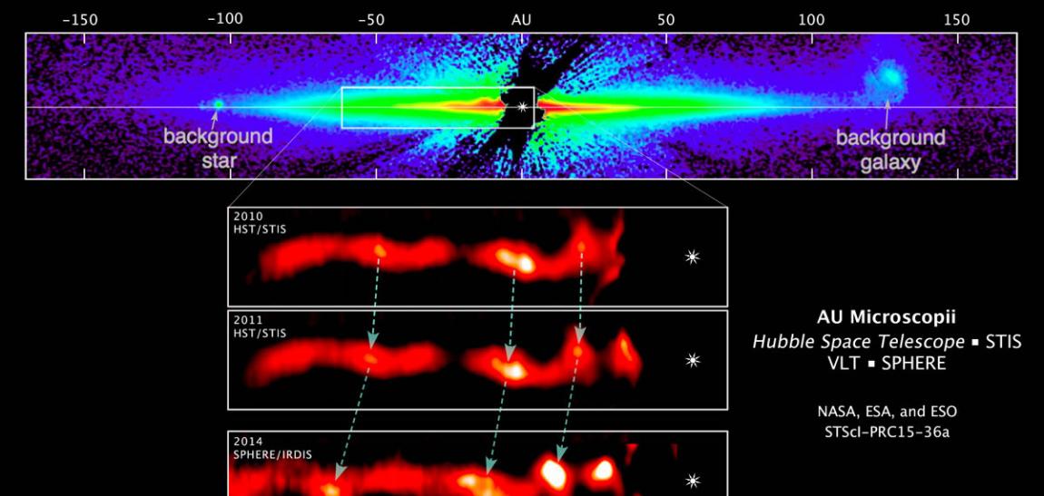 巴黎天文台和瑞士联邦理工学院天文学家近日研究发现，在类太阳恒星AU Microscopii星周尘盘中出现一连串快速移动的波形结构。