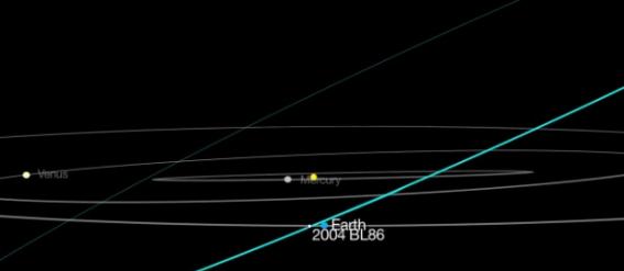 小行星2004 BL86在1月26日将最接近地球。