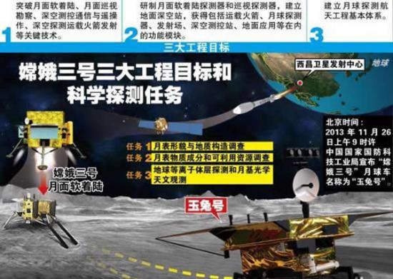 北京时间11月26日上午，中国国家国防科技工业局召开探月工程二期嫦娥三号任务新闻发布会，公布如果气象等条件具备，嫦娥三号将于今年12月上旬择机发射。中国首辆月球