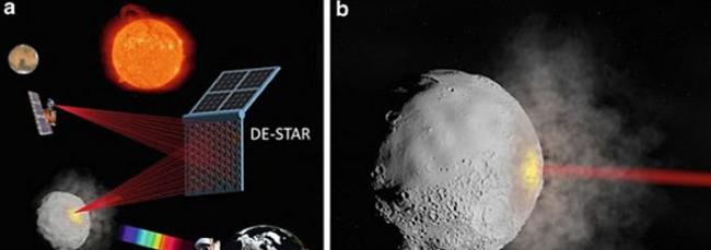 美国大学实验证实激光改变小行星轨道可行