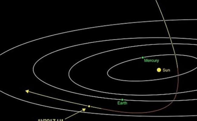 图为Oumuamua的飞行轨迹。